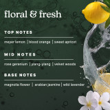 Highlights the top, mid, and base notes of Homedics® SereneScent™ Amalfi Bliss's fragrance.