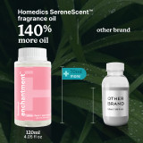 Homedics® SereneScent™ Enchantment contains 140% more oil than competitors.