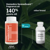 Homedics® SereneScent™ Mandarin & Basil outperforms competitors in fragrance, price, longevity, and certifications.