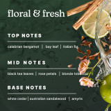 Highlights the top, mid, and base notes of Homedics® SereneScent™ Parisian Affair's fragrance.