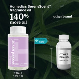 Homedics® SereneScent™ Sueded Peony contains 140% more oil than competitors.