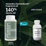 Homedics® SereneScent™ White Sage & Moss contains 140% more oil than competitors.